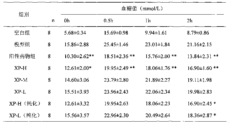 Compound capsule of climbing entada seed for reducing blood sugar, preparation method and application thereof
