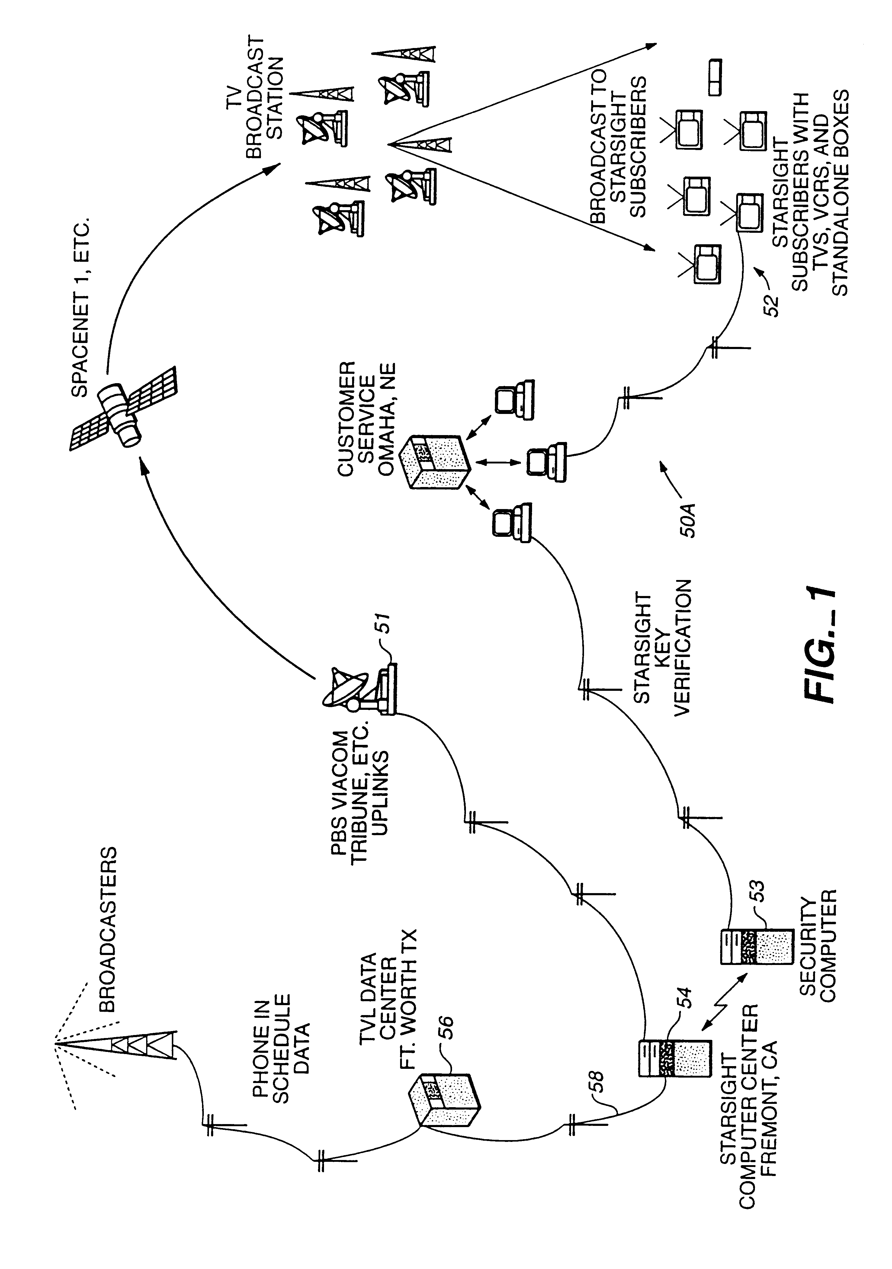 System and method for transmitting and utilizing electronic program guide information
