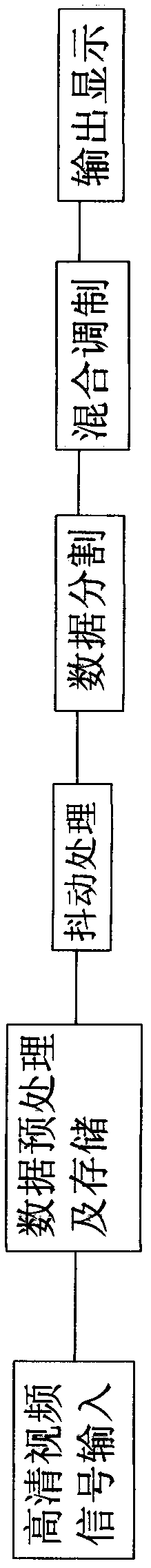 Mixed gray modulation high-gray-level and high-definition image displaying method and device