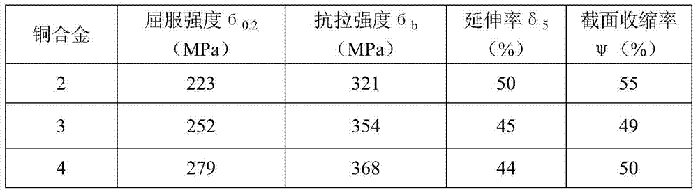 A kind of magnetically compatible copper alloy and its application