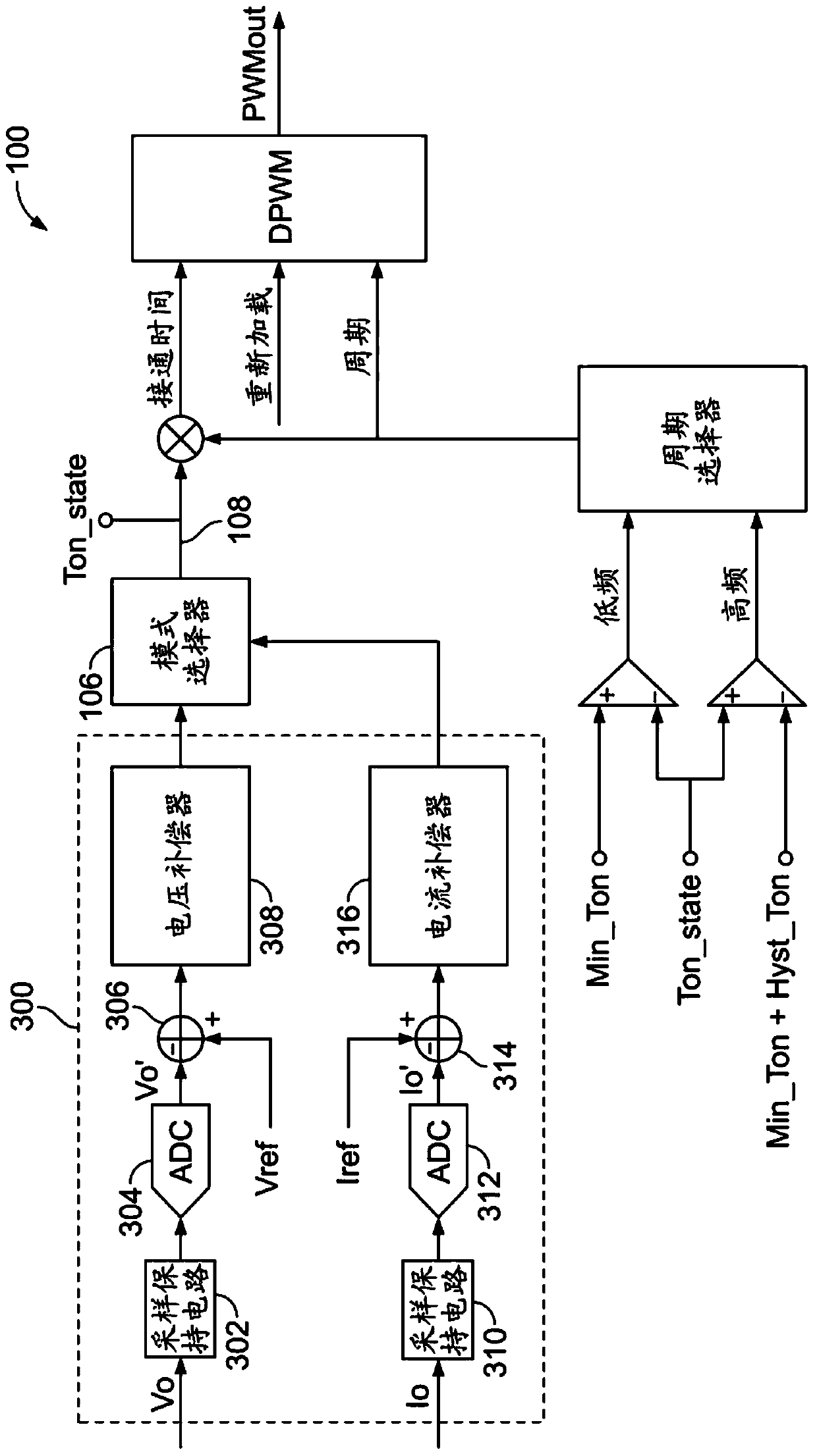Switching controller and method of controlling switching operating frequency of a power converter
