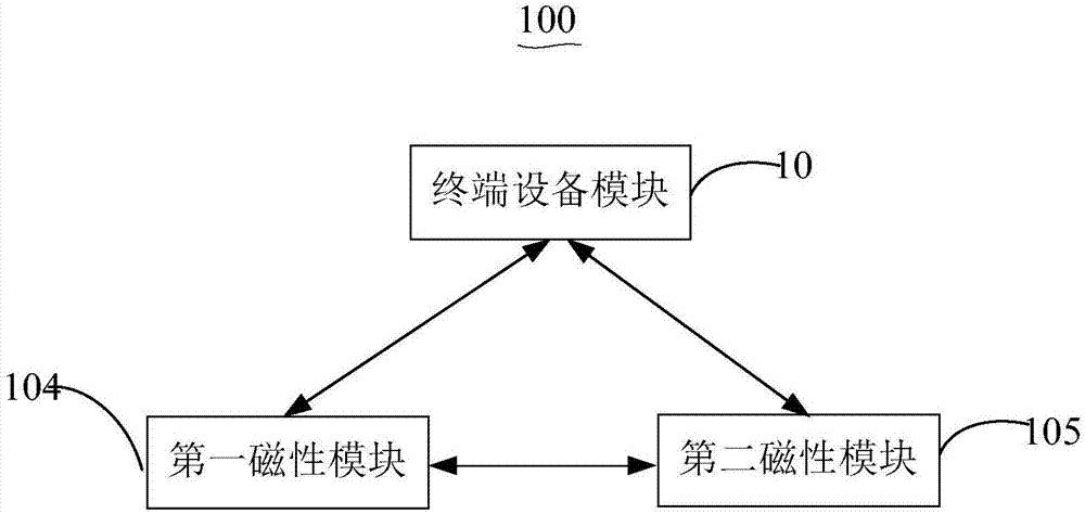 Movement-aided system and method based on paving materials