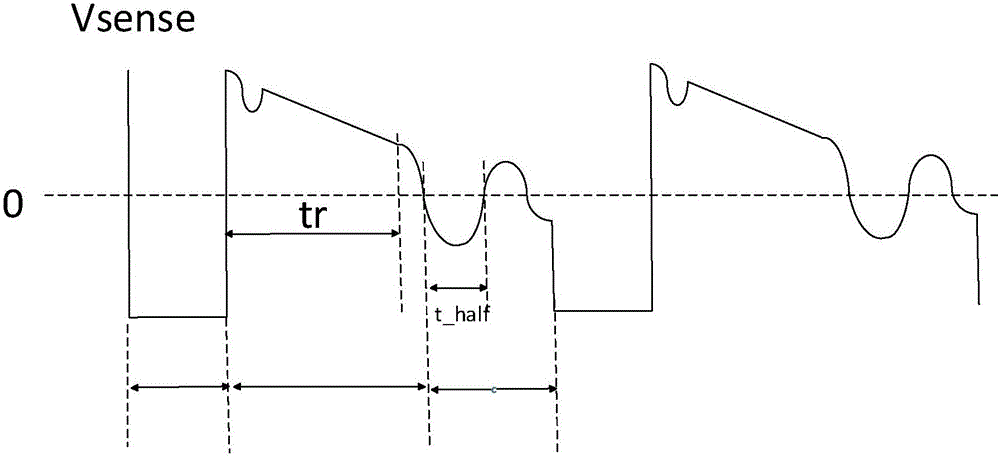 Constant current control system for continuous current mode (CCM) and discontinuous conduct mode (DCM) of primary-side feedback flyback power supply