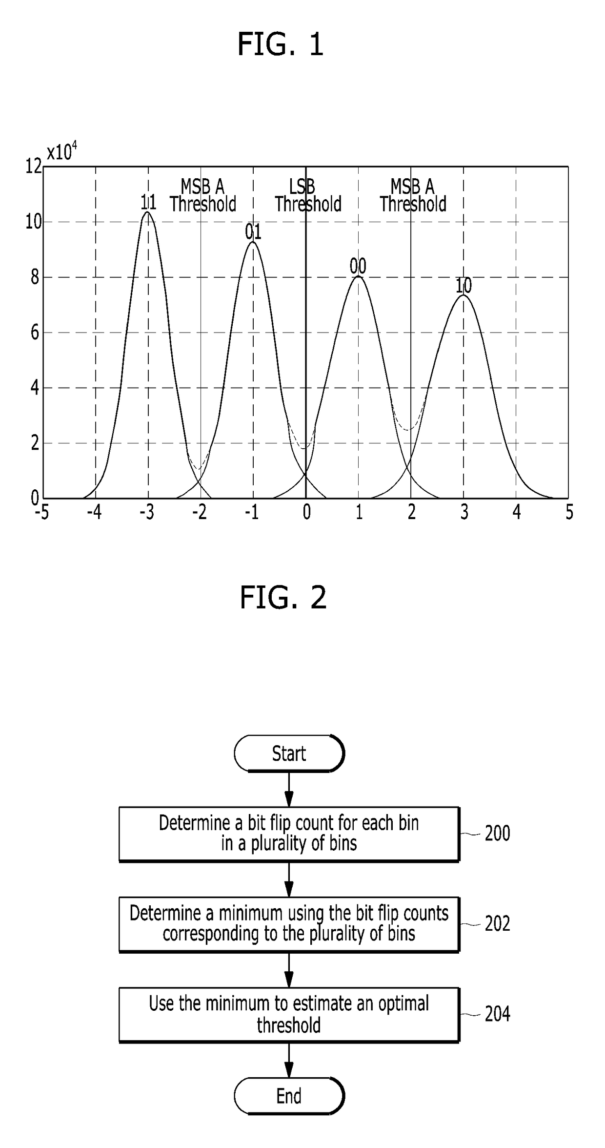 Optimal read threshold estimation