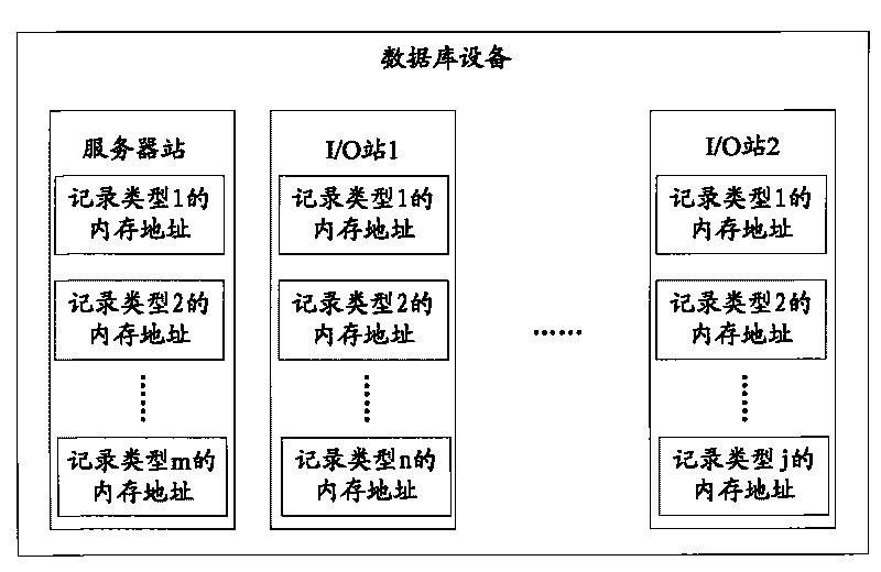 Database equipment and system