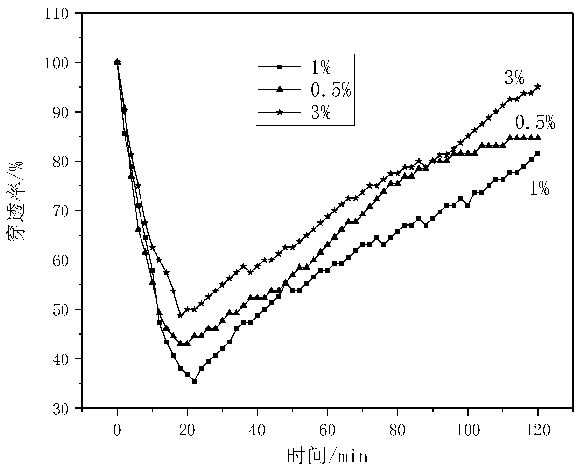 Preparation method of modified biomass char adsorbent applied to 30B carbon tube mercury test