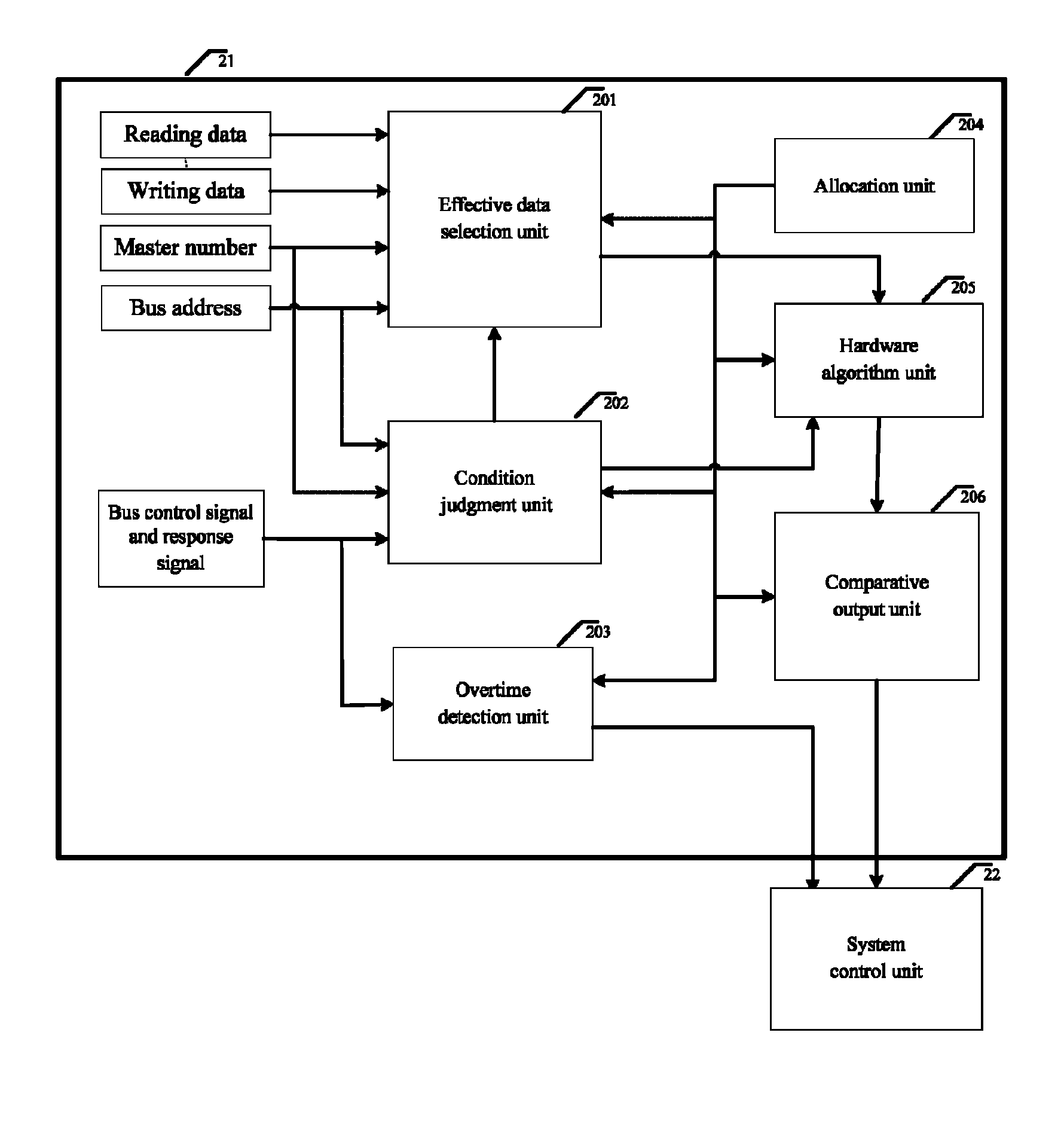 Bus monitor for enhancing SOC system security and realization method thereof