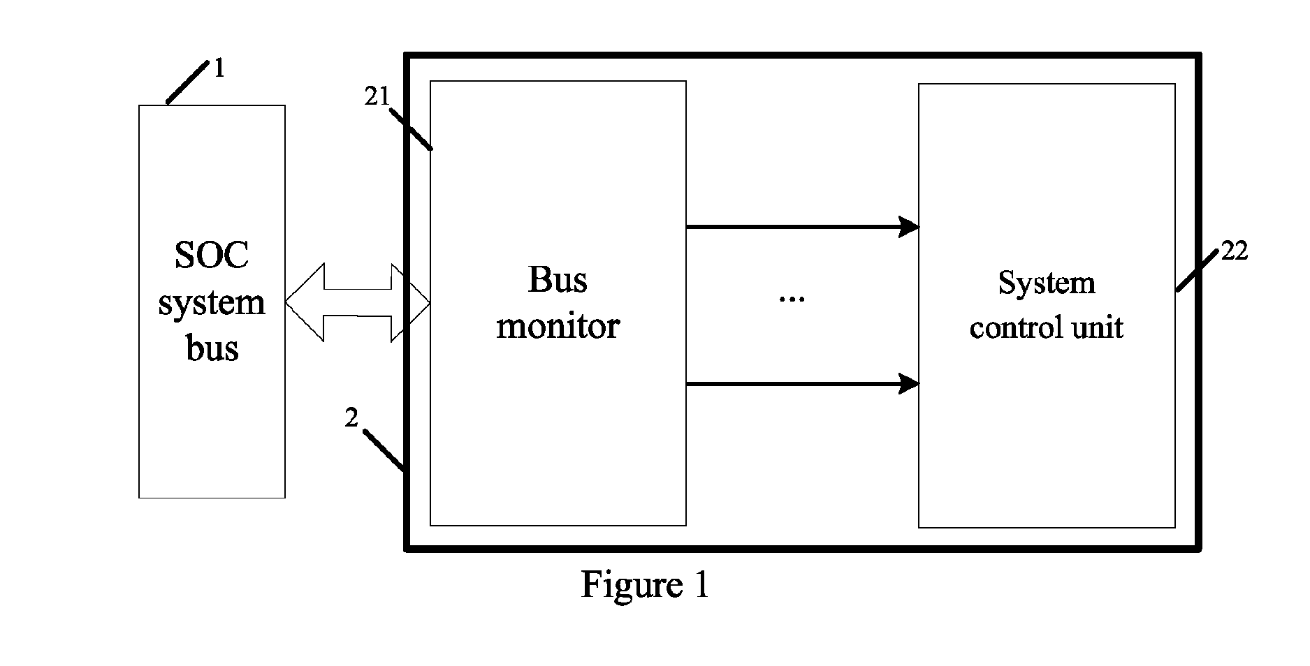 Bus monitor for enhancing SOC system security and realization method thereof