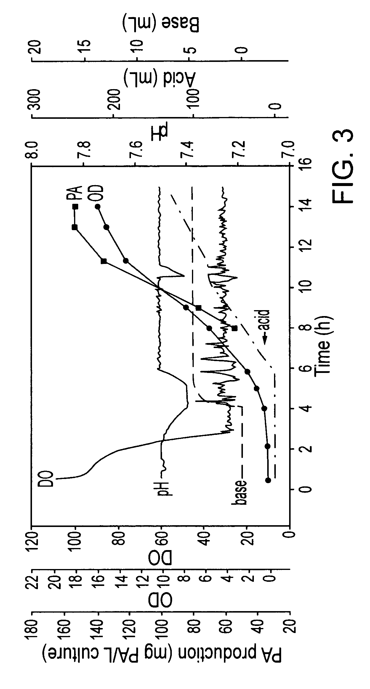 Methods for preparing Bacillus anthracis protective antigen for use in vaccines