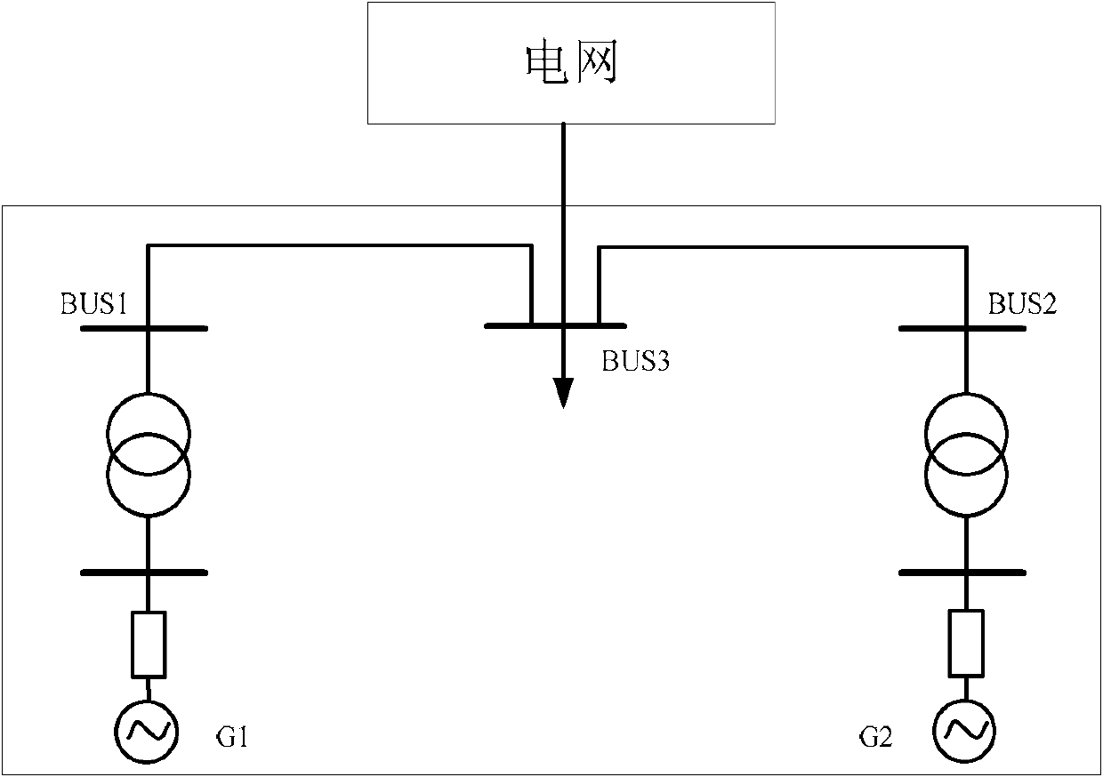 Power station voltage reactive power master-slave double-command control method