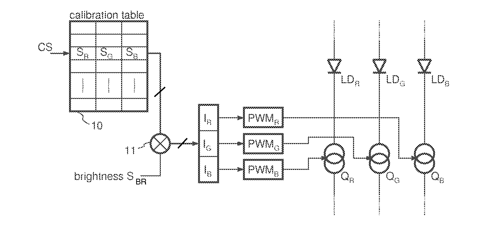 Sigma delta current source and LED driver