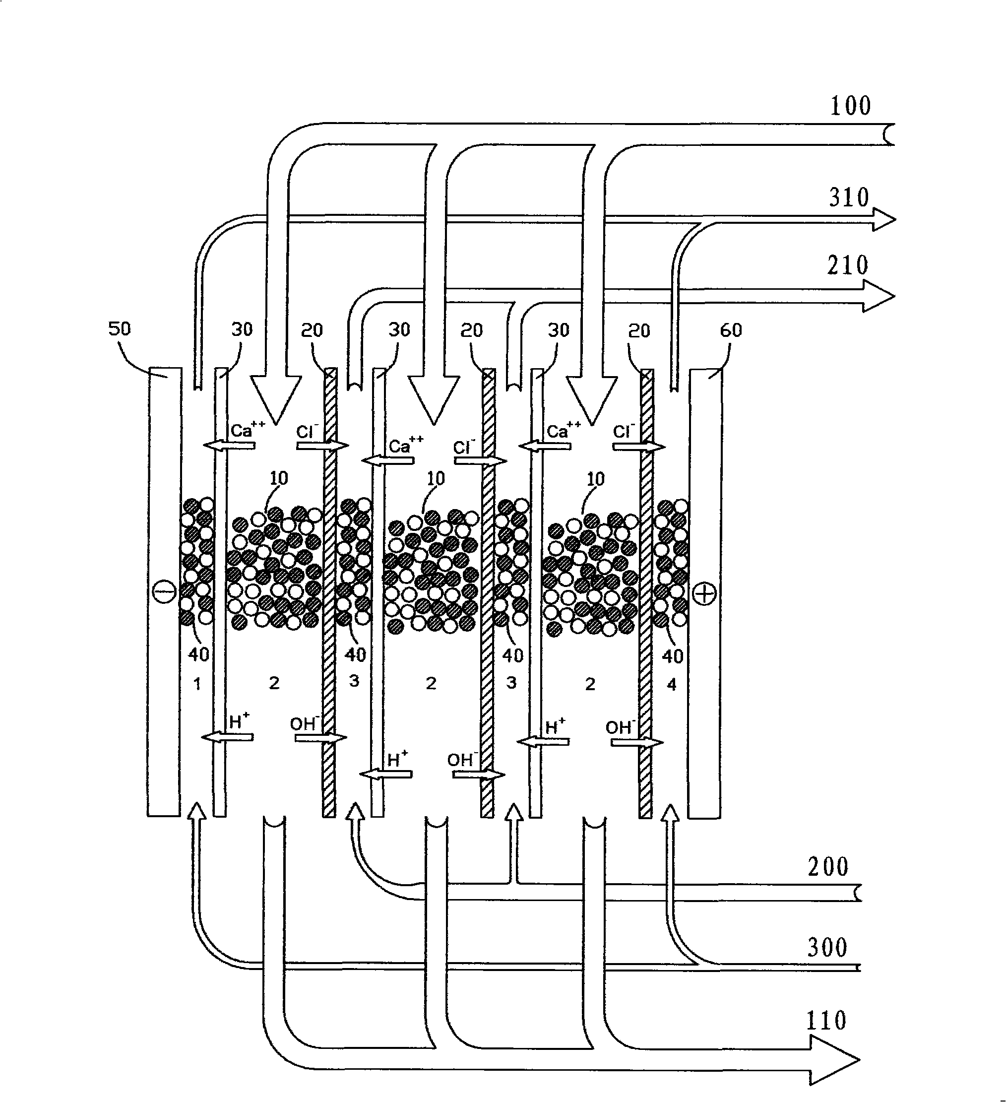 Filled-concentrate countercurrent electric demineralizer and method thereof