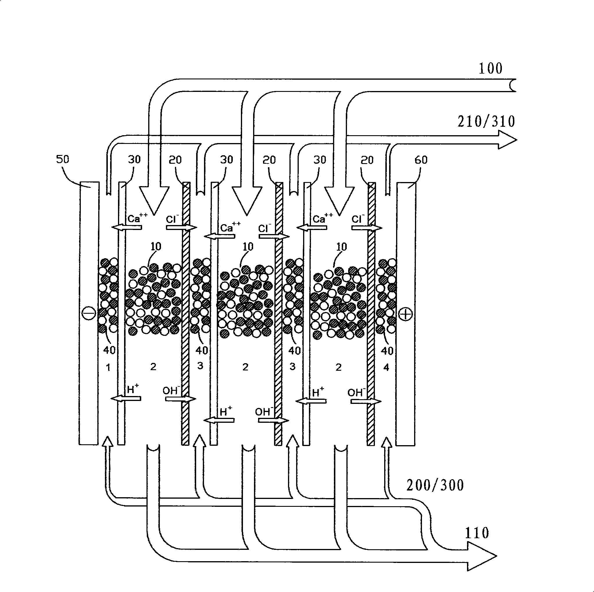Filled-concentrate countercurrent electric demineralizer and method thereof