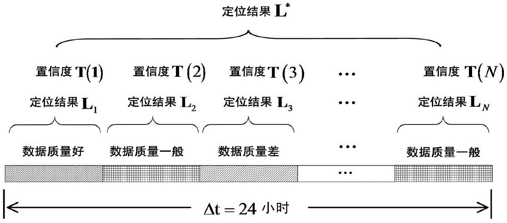 Beidou deformation monitoring and positioning method based on fuzzy confidence filtering