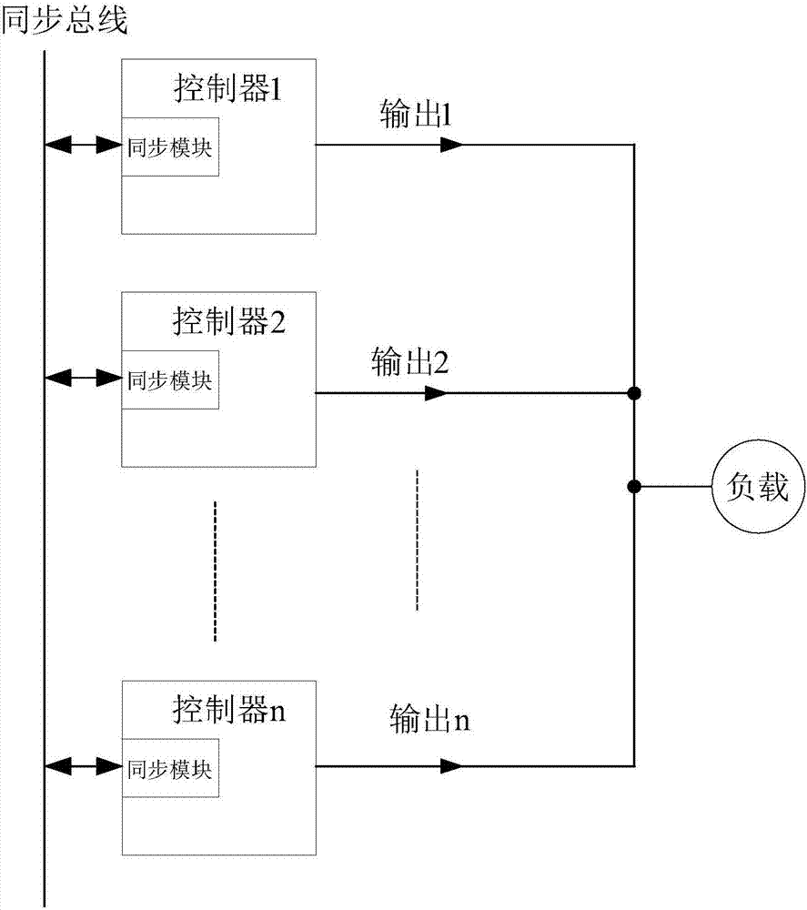 Synchronous control signal generating circuit