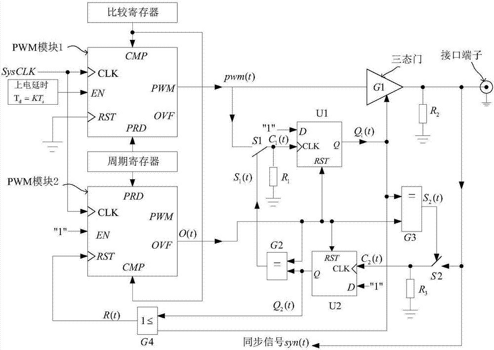 Synchronous control signal generating circuit