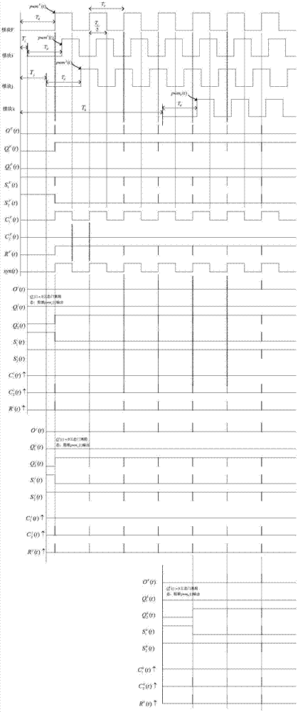 Synchronous control signal generating circuit