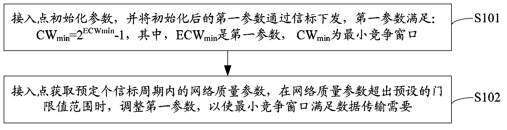 Contention window adjusting method and device