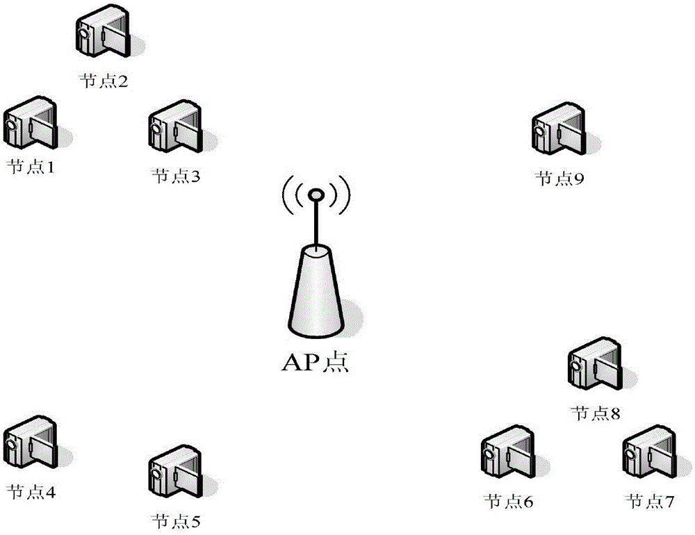 Design method of CSMA/CA protocol for M2M network