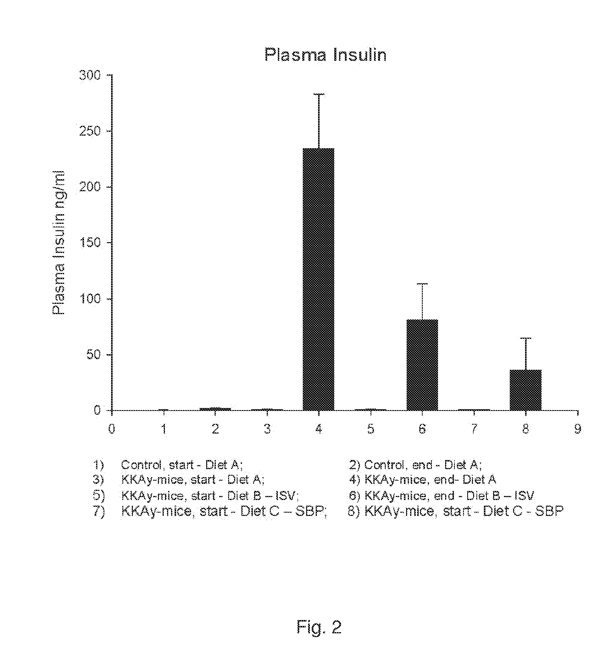 Treatment of insulin resistance or diseases associated with insulin resistance