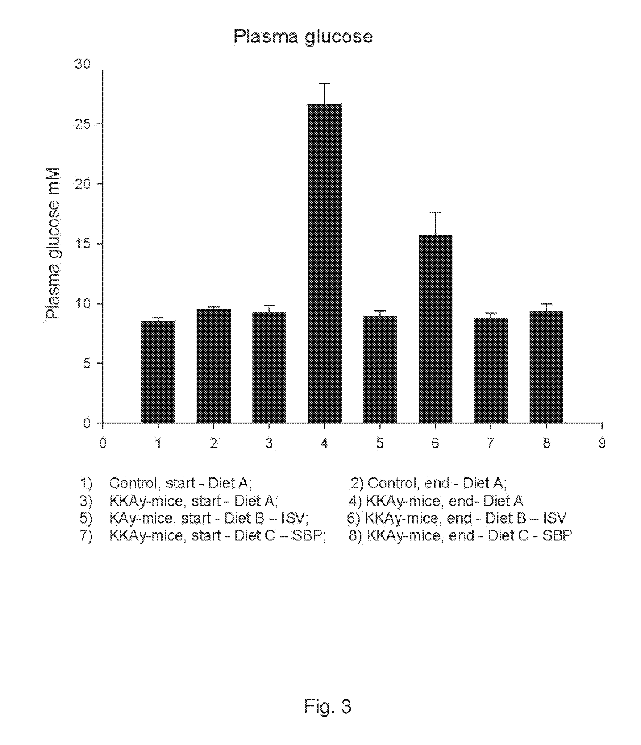 Treatment of insulin resistance or diseases associated with insulin resistance