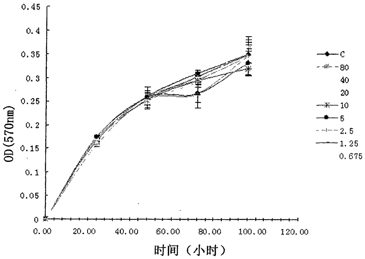 Histone deacetylase inhibitor for preparing medicine for treating multiple organ damage