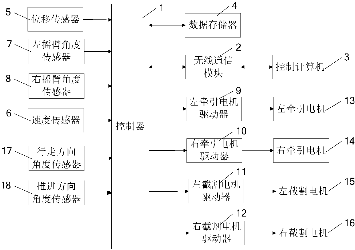 The Teaching Method of Automatic Control System of Coal Shearer Teaching and Reproduction