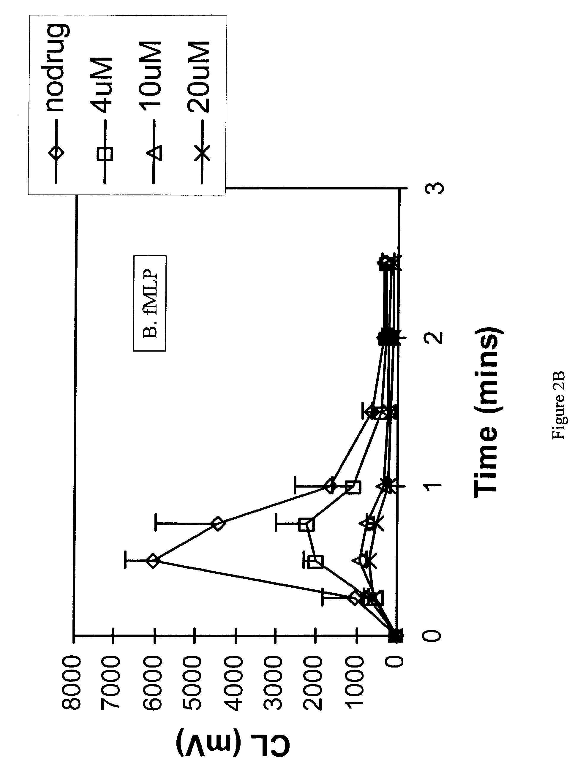 Compositions and methods for the treatment of inflammatory diseases using topoisomerase inhibitors