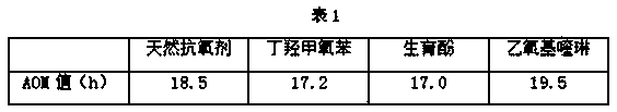 Special compound feed for juvenile Basa fish and preparation method thereof