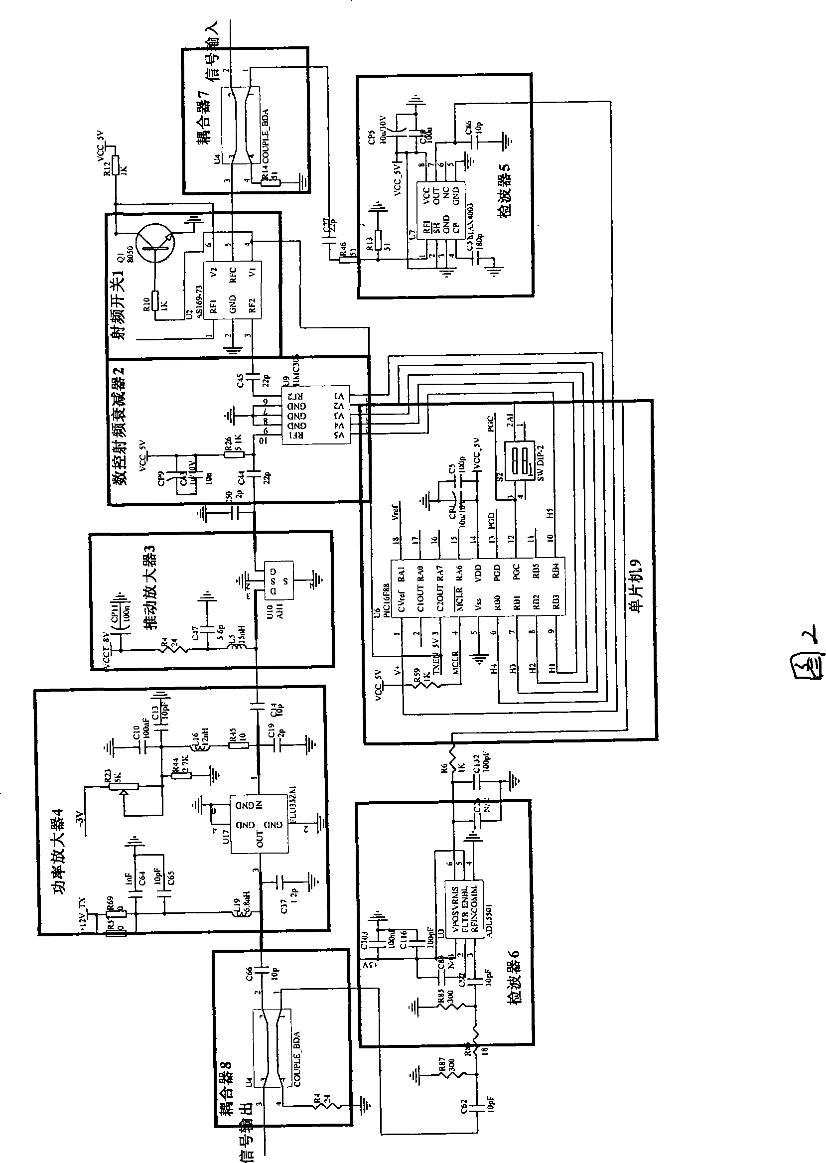Closed loop automatic level control method and apparatus for TDD mode communicating system