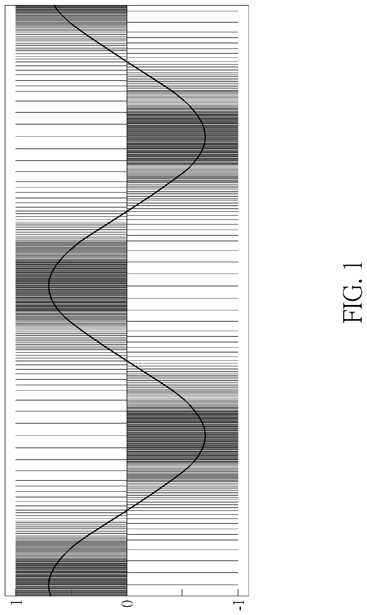 SDM encoder and related signal processing system