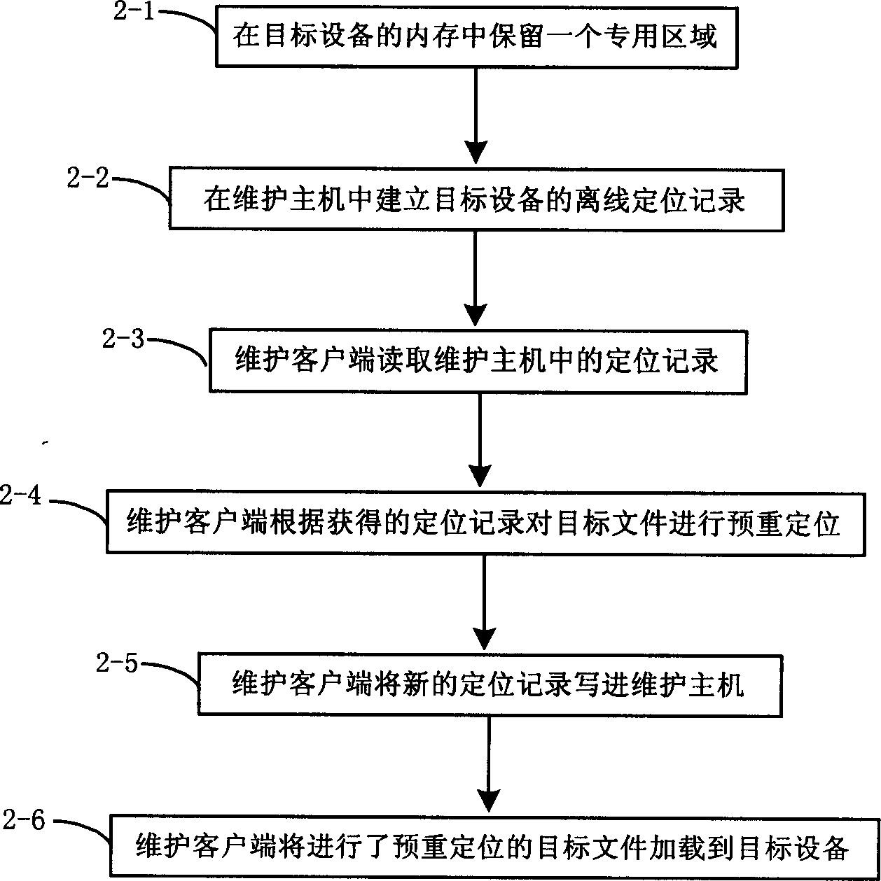 Method and apparatus for positioning target file
