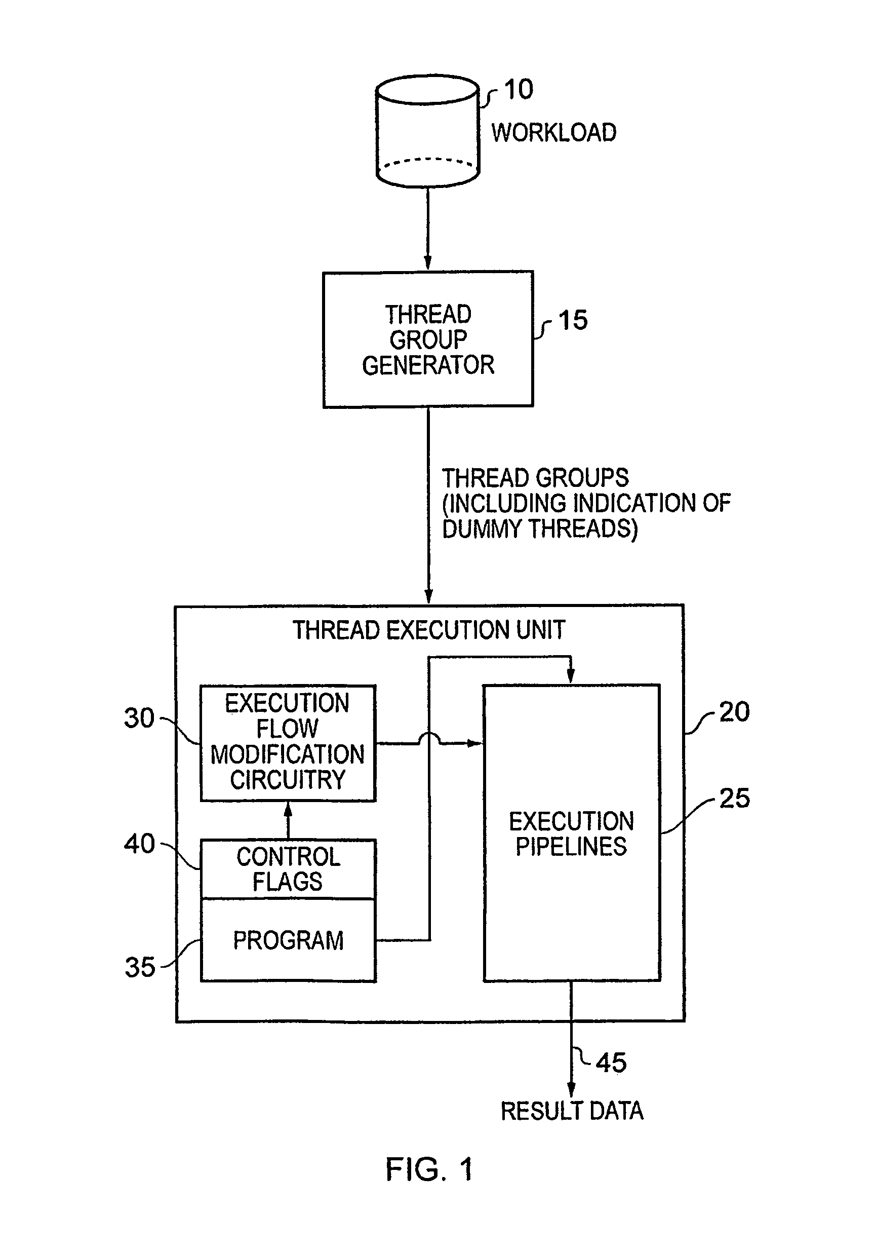 Data processing apparatus and method for processing a received workload in order to generate result data