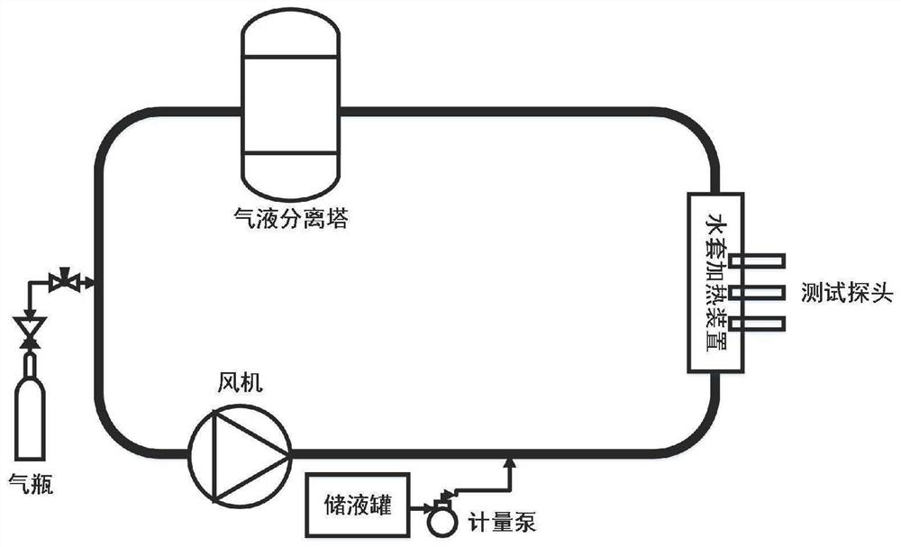Corrosion inhibitor evaluation method for deepwater natural gas pipeline under high gas phase flow rate working condition