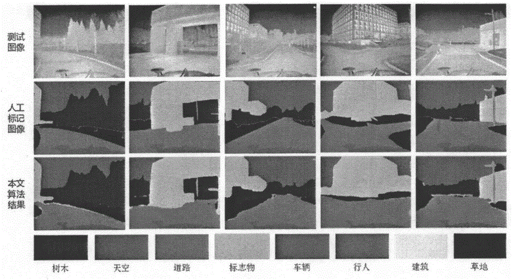 Night vision image scene identification method based on deep convolution-deconvolution neural network