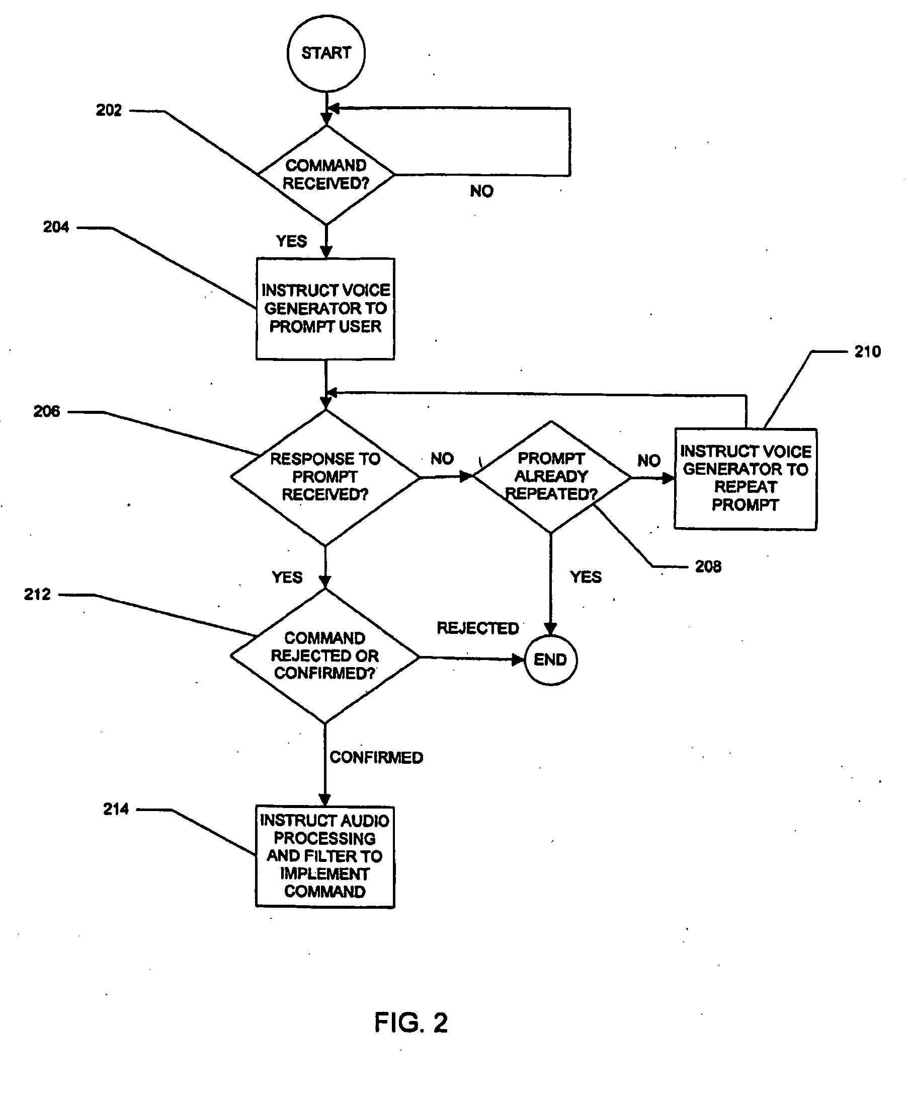 Method and apparatus for controlling a headphone