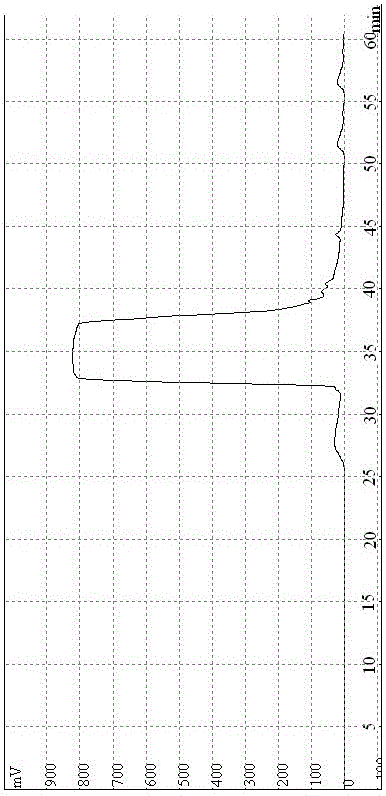 A method for purifying terlipressin