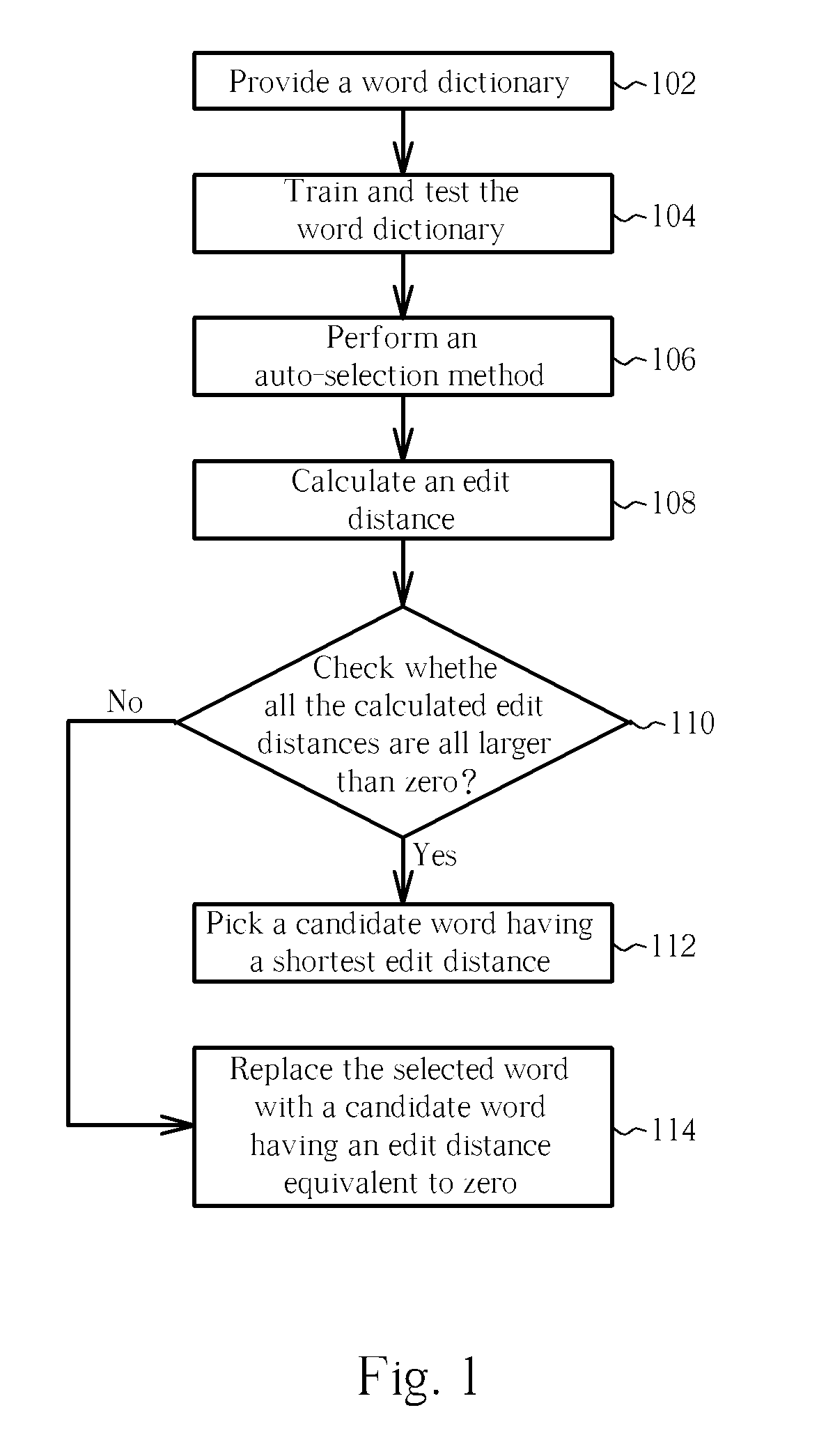 Typing candidate generating method for enhancing typing efficiency