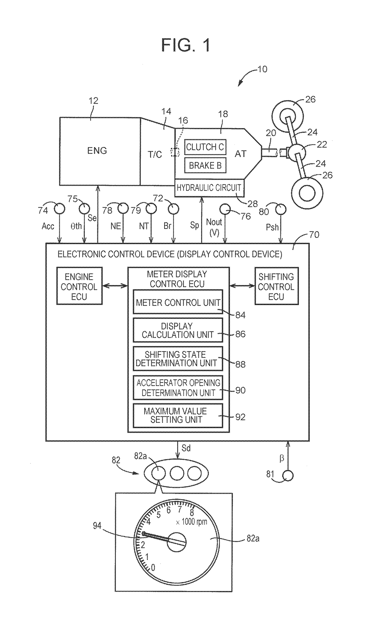 Display of a meter during an upshift