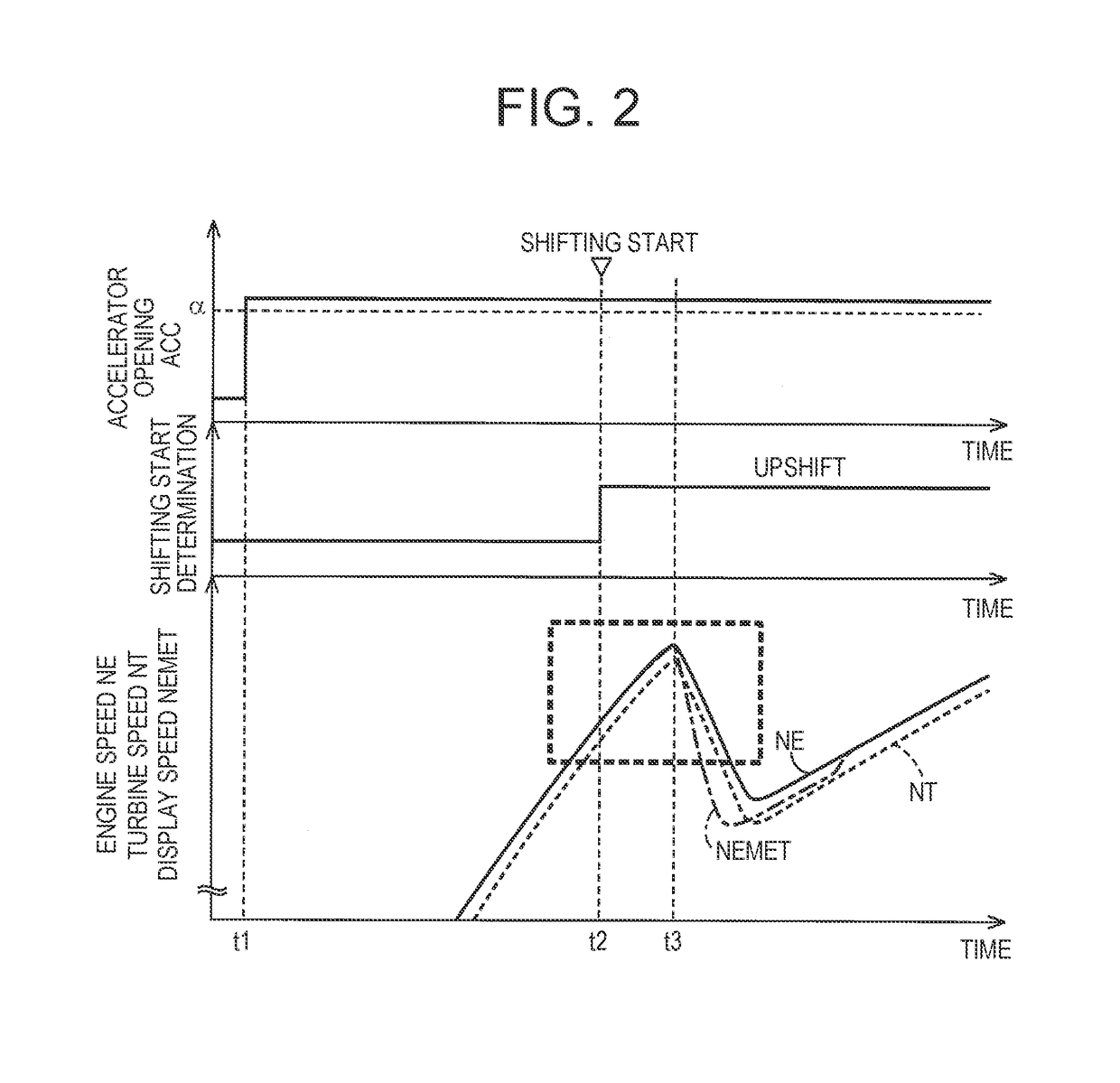 Display of a meter during an upshift