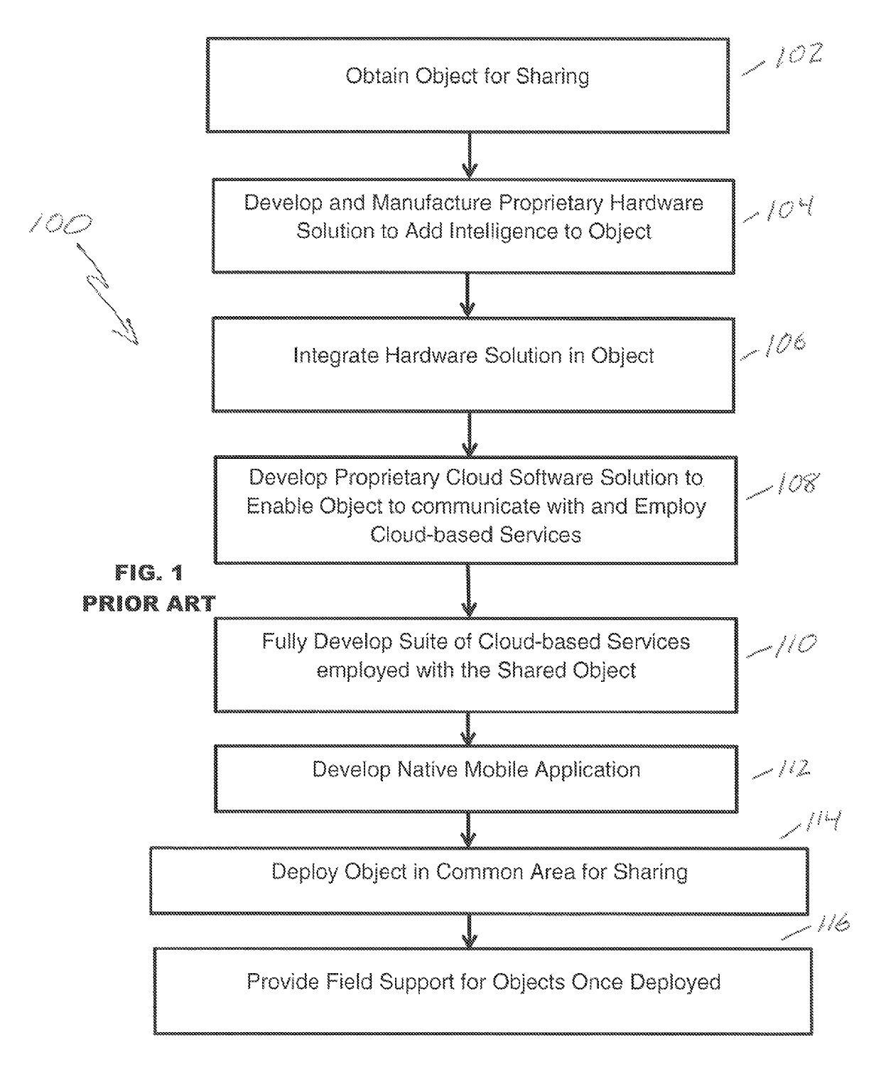 Apparatus, system and method for sharing tangible objects