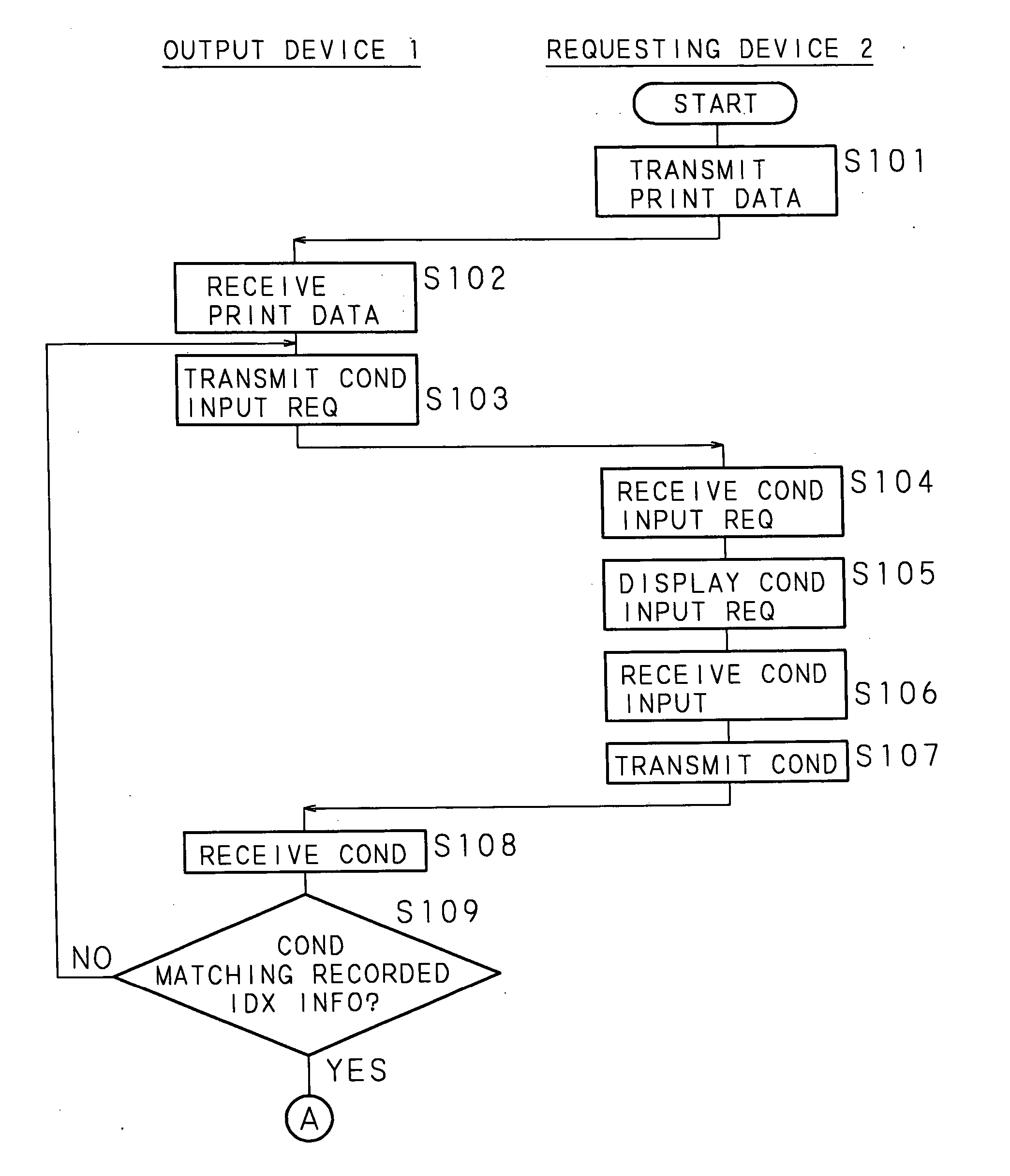 Output system and output device