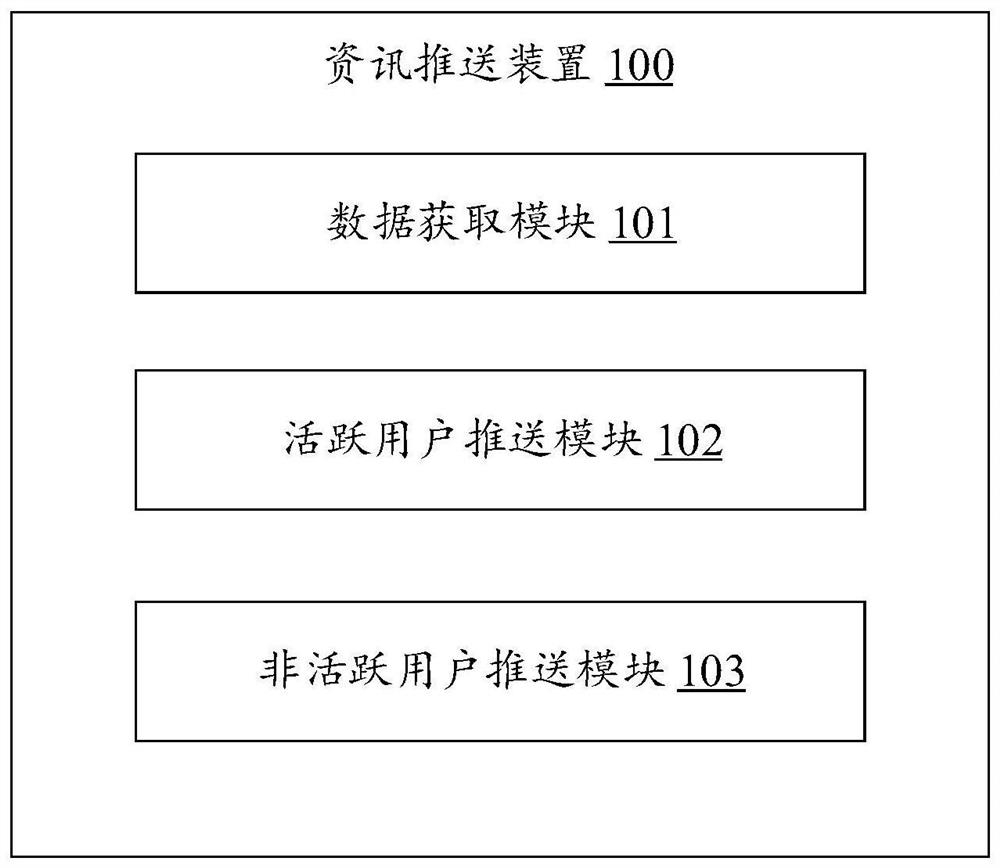 Information pushing method and device, electronic equipment and computer readable storage medium