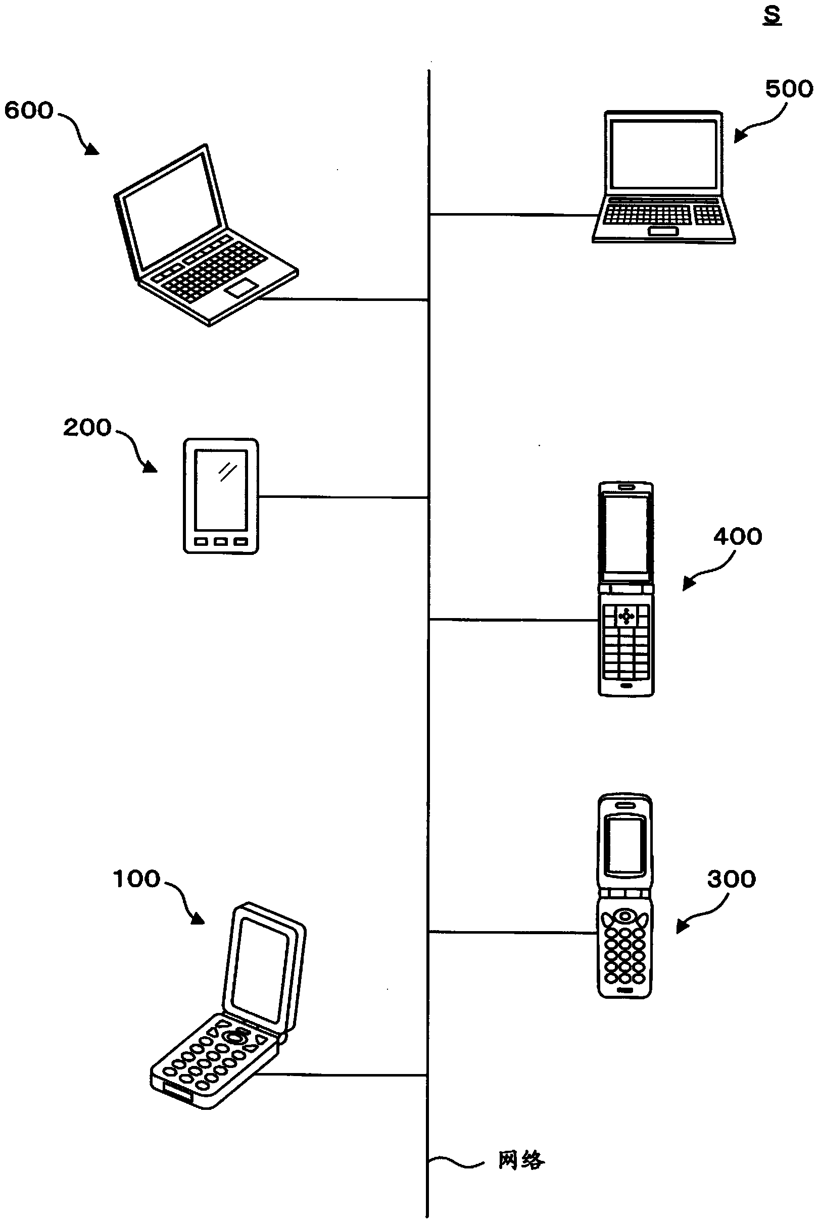 Communication system and specification method