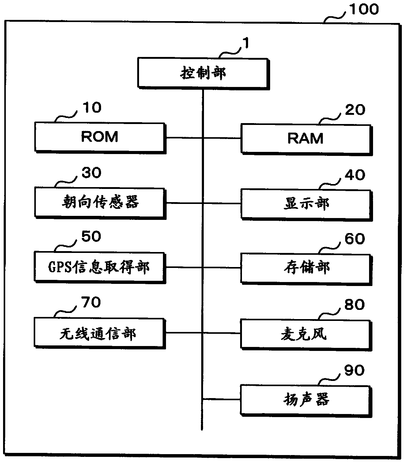 Communication system and specification method
