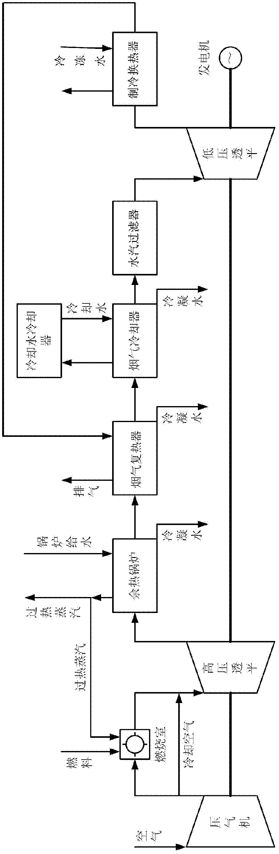 Open forward and inverse cycle coupling triple supply system of electricity, heat and cold based on combustion gas turbine