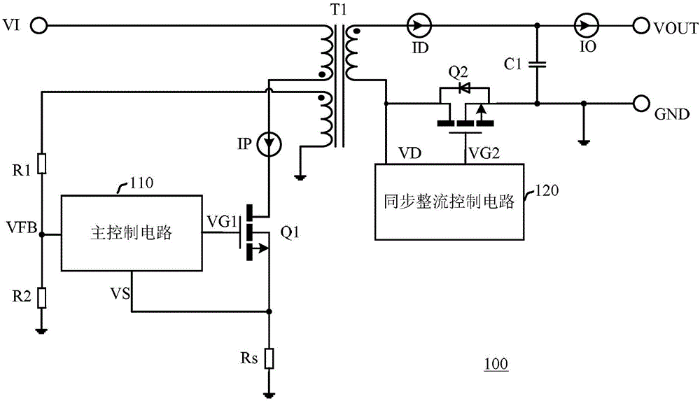 Synchronous rectification control circuit, power converter and control method thereof