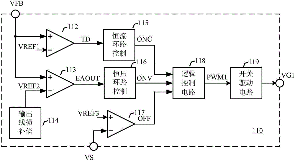 Synchronous rectification control circuit, power converter and control method thereof
