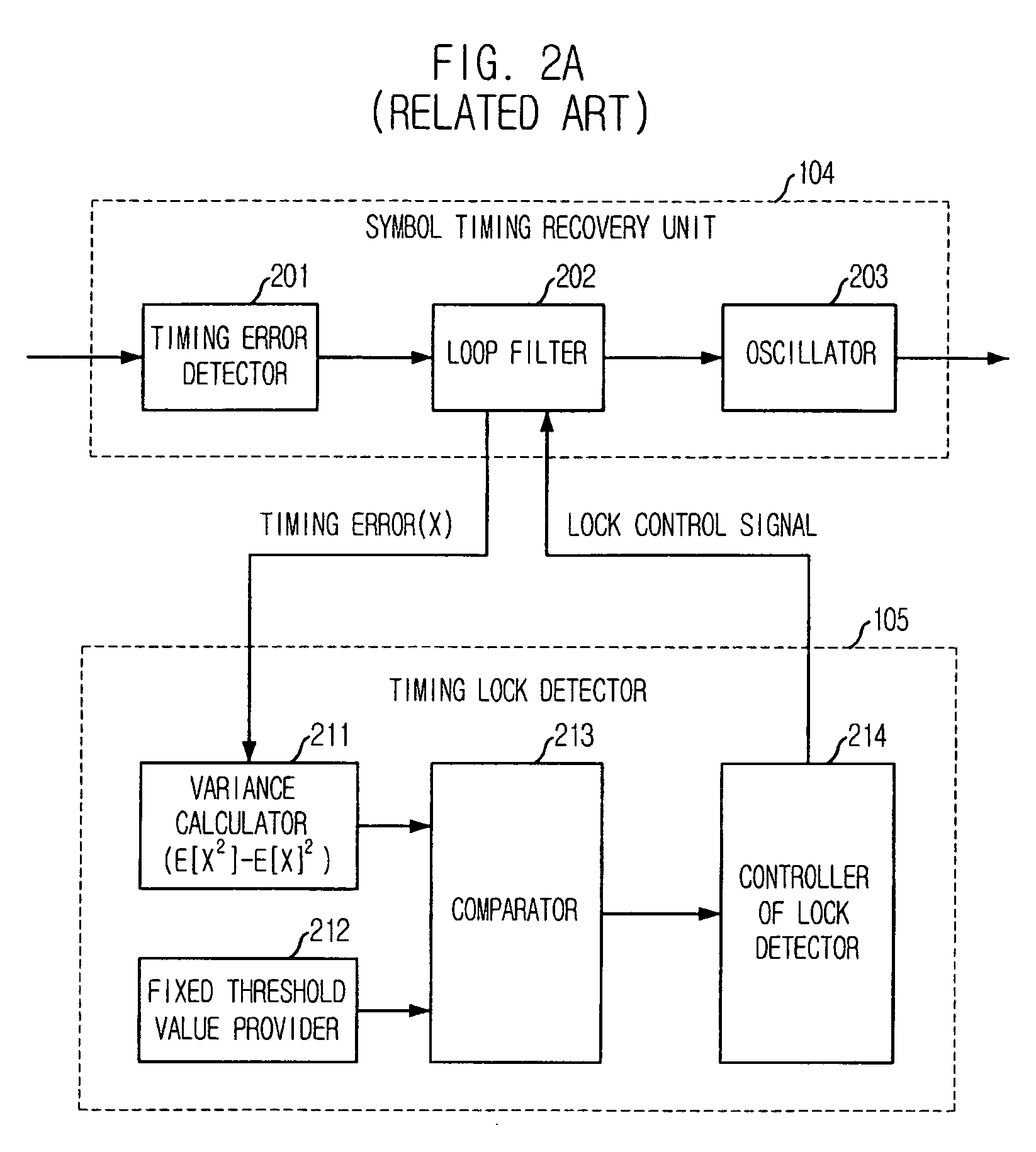 Timing lock detection apparatus and method for digital broadcasting receiver
