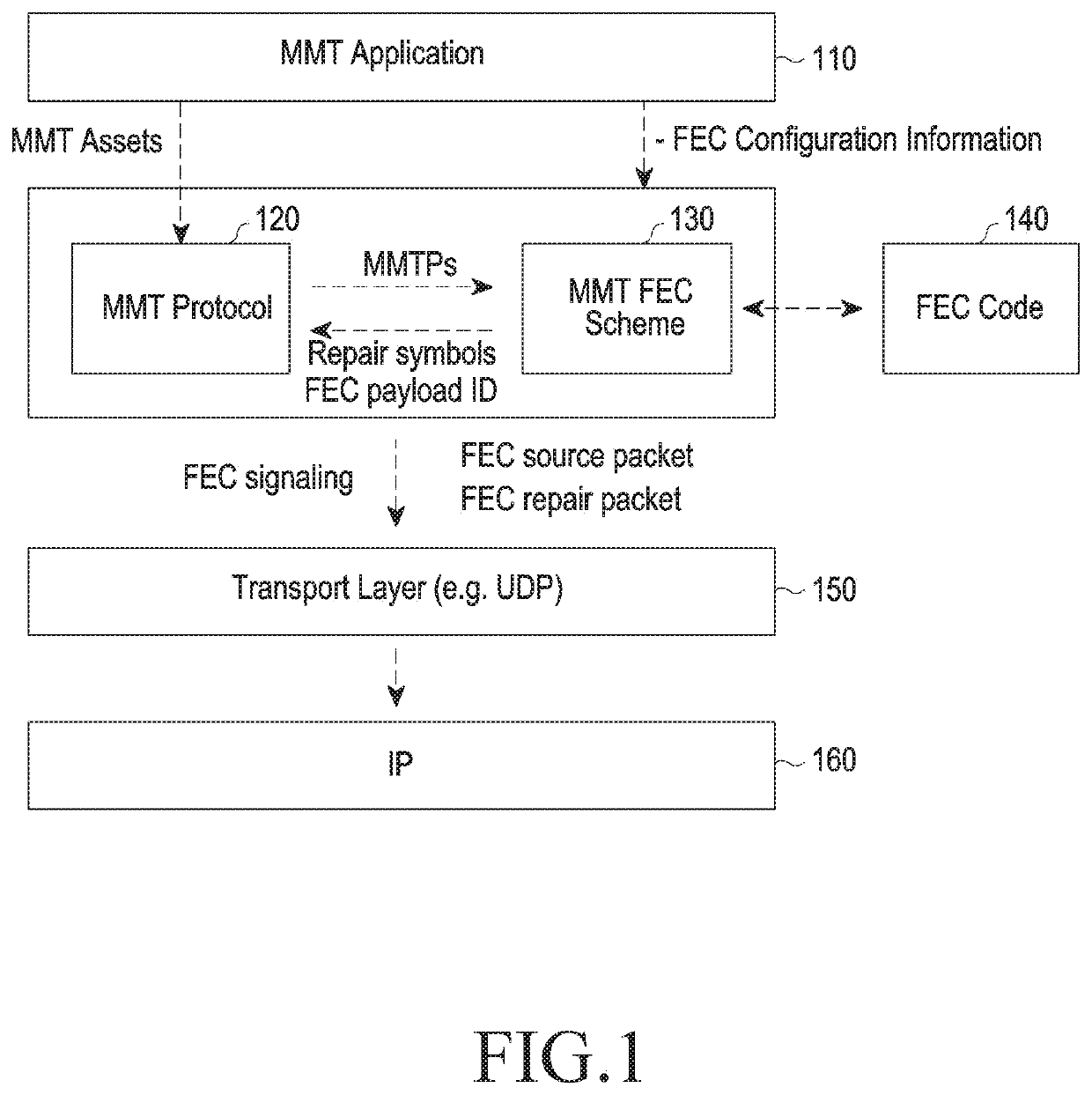 Method and device for transmitting or receiving broadcast service in multimedia service system